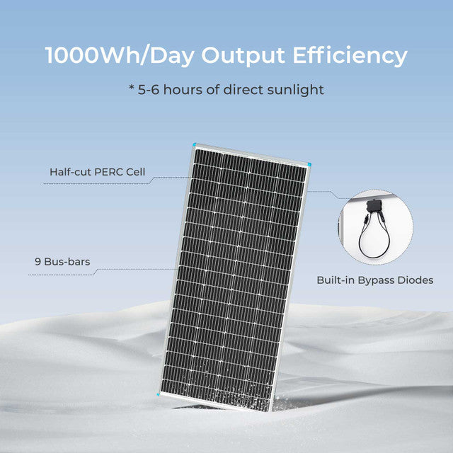 CORE 12V 200W Rigid Solar Panel