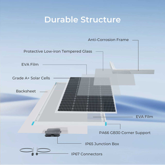 CORE 12V 200W Rigid Solar Panel