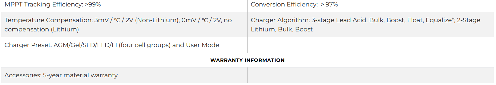 Renogy REGO 12V/24V/36V/48V 30A MPPT Solar Charge Controller